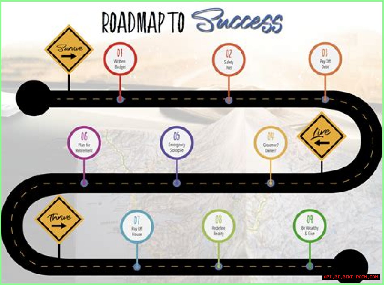 A Journey To Financial Success
