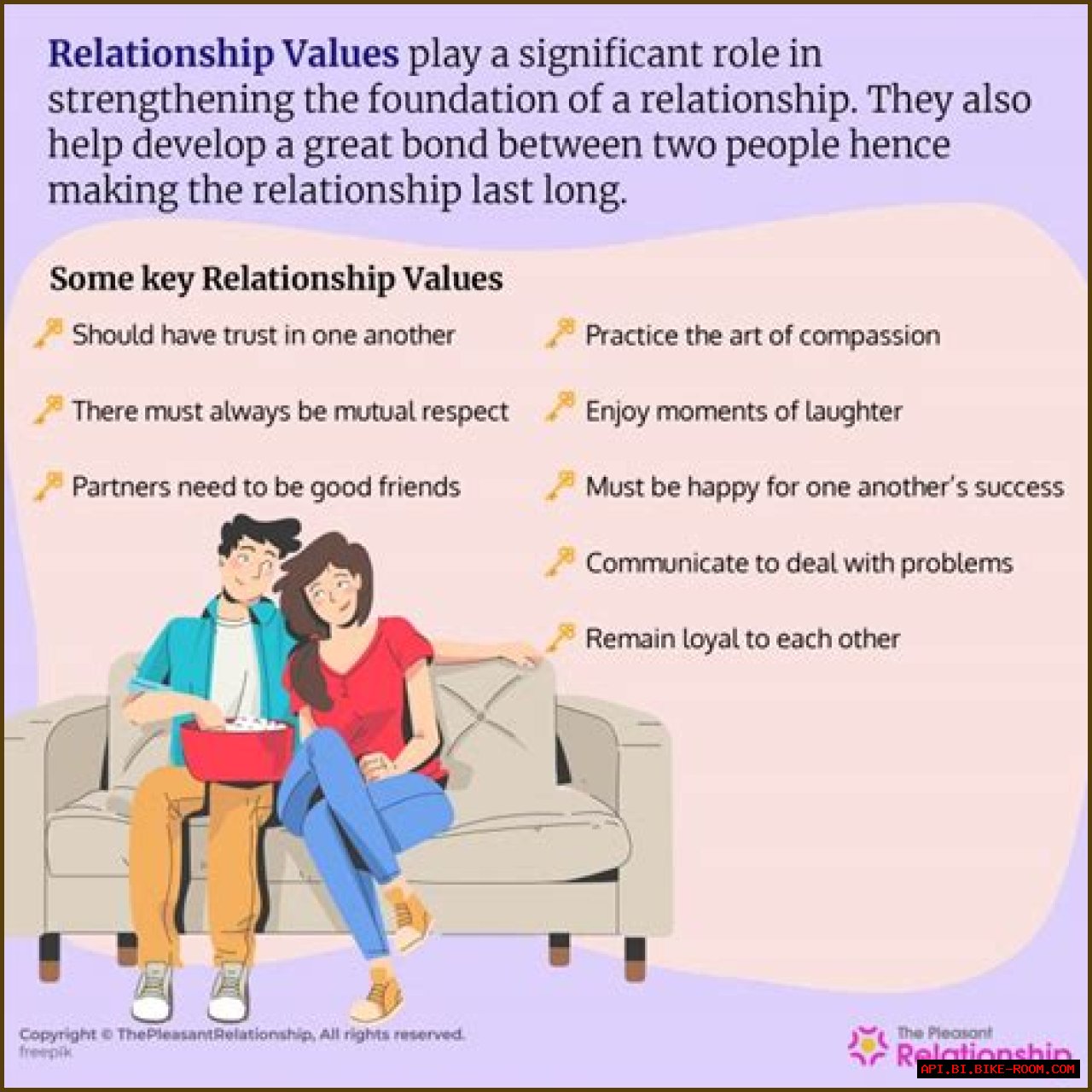 Love, Commitment, And Shared Values Revealed