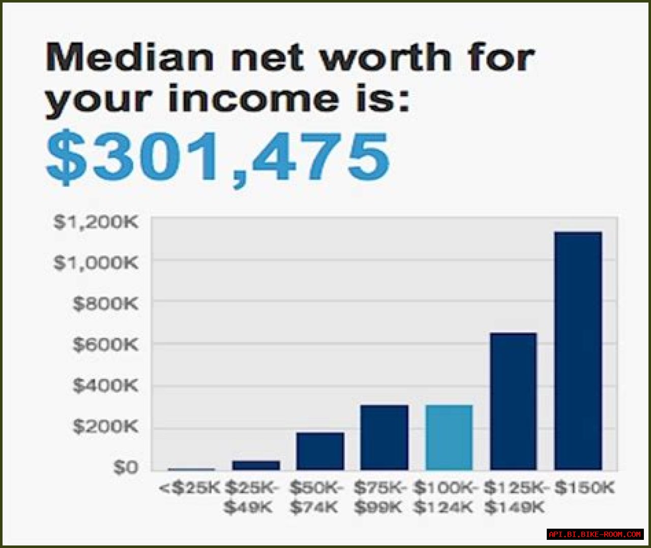 Net Worth, Income, And Beyond